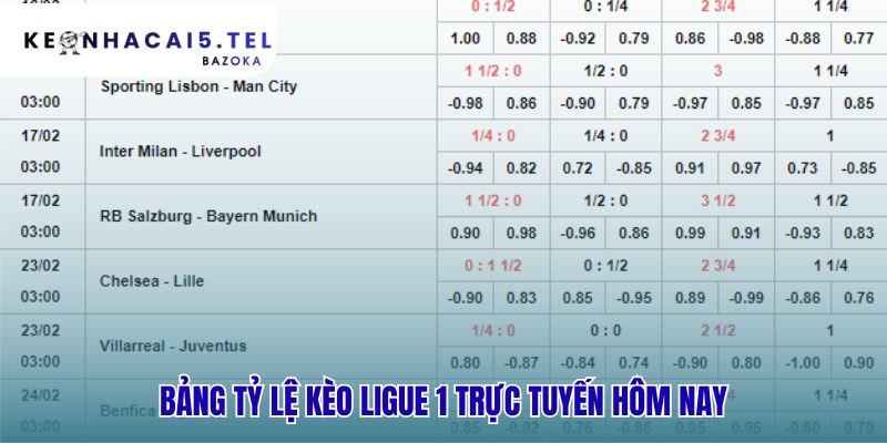 Bảng tỷ lệ kèo Ligue 1 là trung tâm dữ liệu trực quan